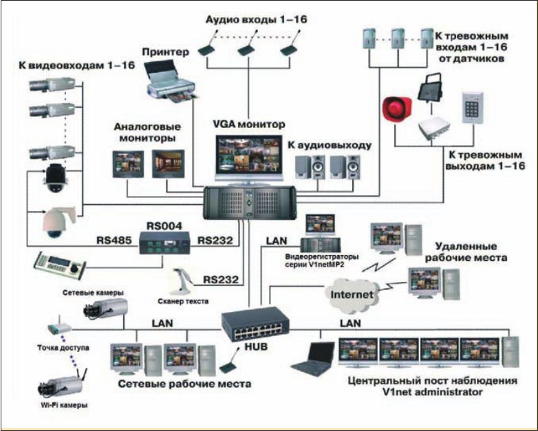 Факторы максимизации эффективности систем цифрового видеонаблюдения